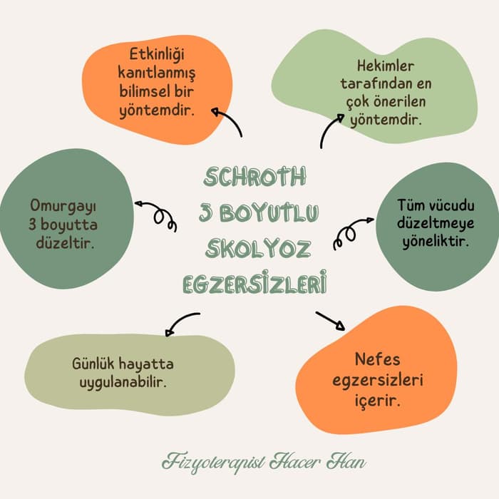 Fizyoterapist Hacer Han  - 4. Fotoğraf